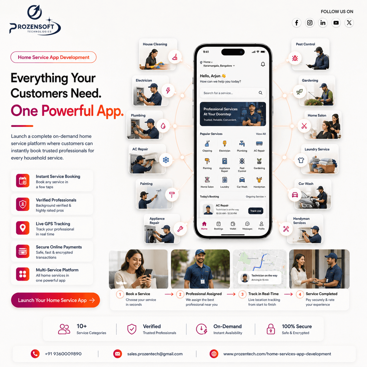 How to Build a Profitable Home Services App for Your Business