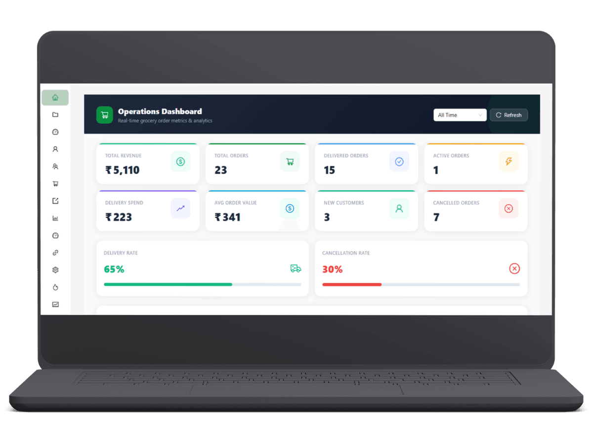 Grocery App Development β Admin Dashboard Grocery delivery app admin dashboard with live order stats