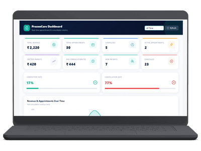 Healthcare App Development Admin Panel โ Dashboard Healthcare admin dashboard with live statistics and system overview